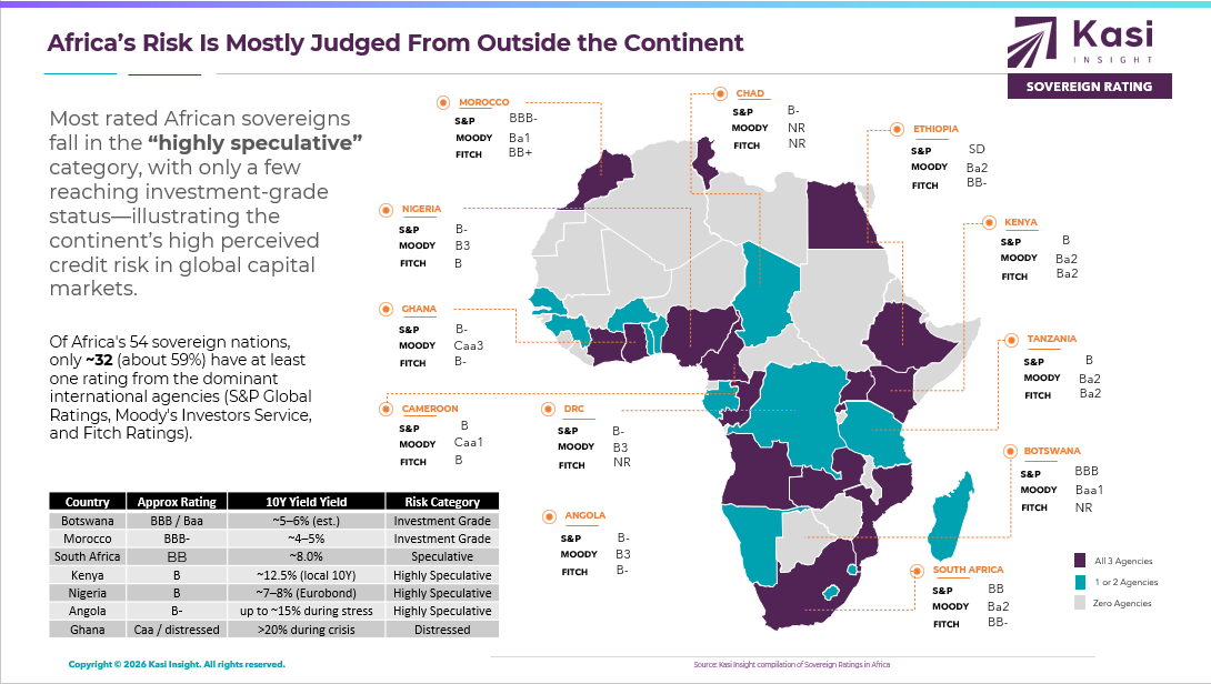 Africa Sovereign Rating